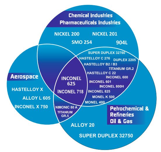 Why Choose Delta Super Alloys